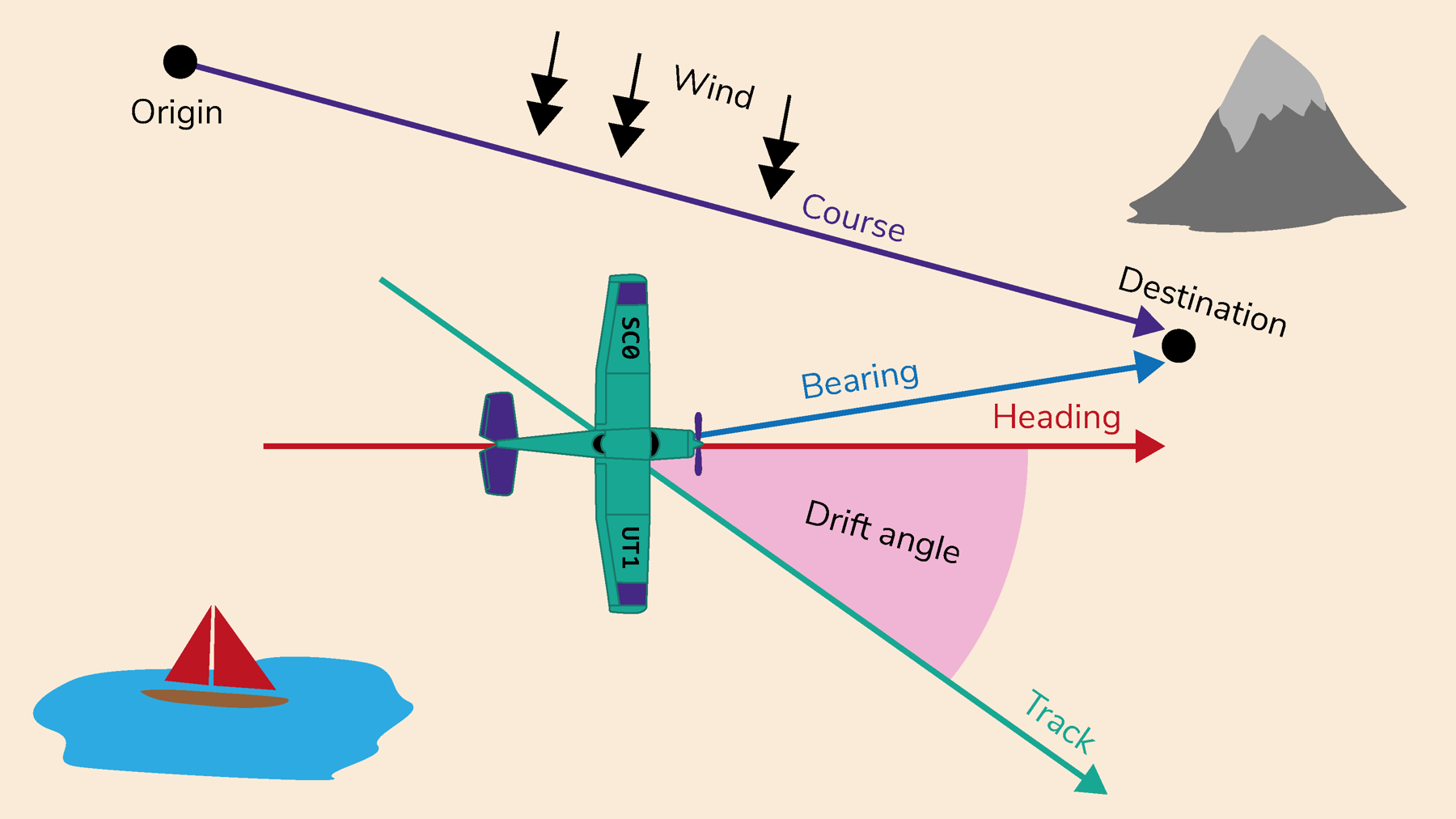 Fantasy flights Activities Scouts