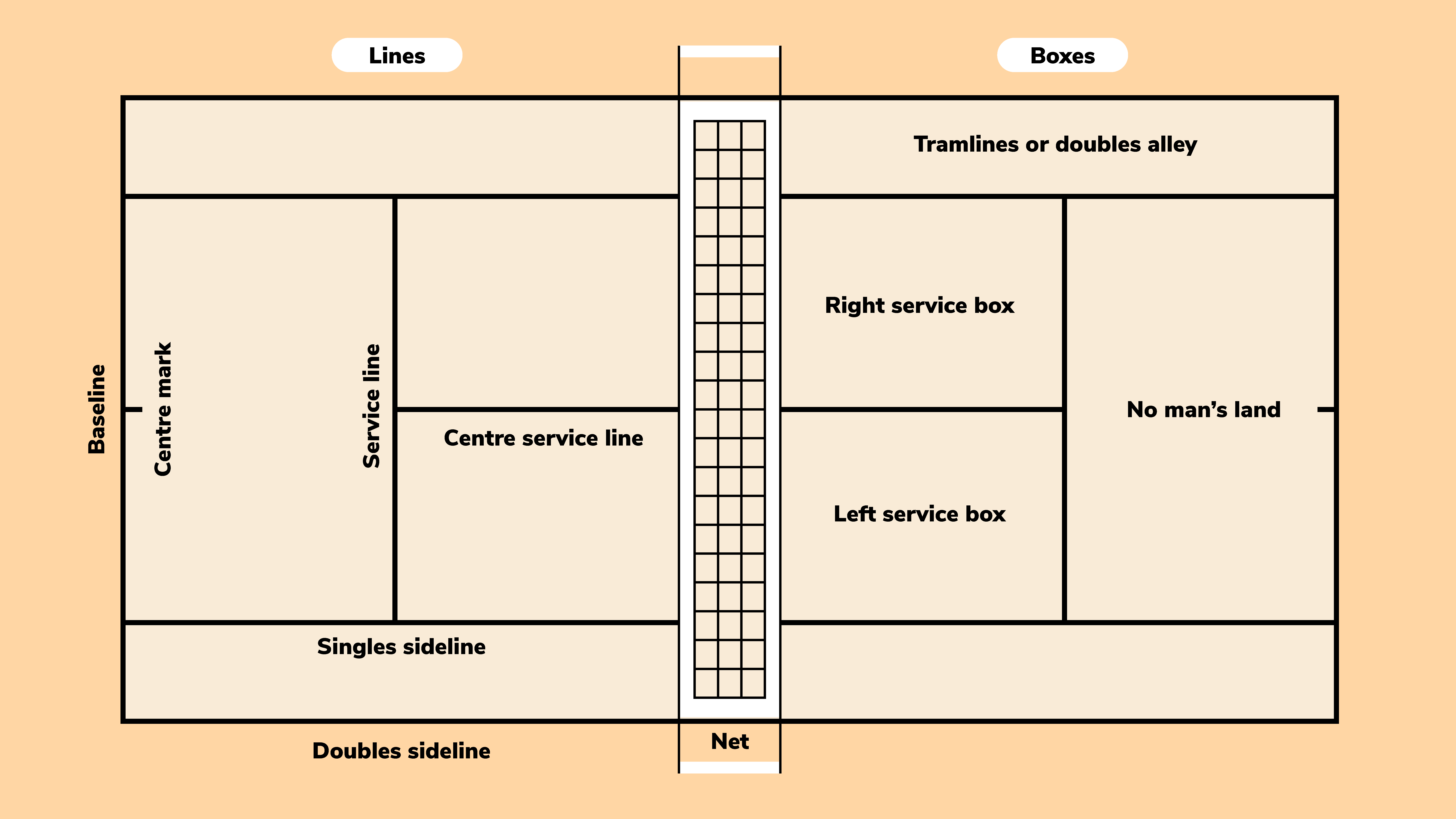 diagram of lawn tennis court