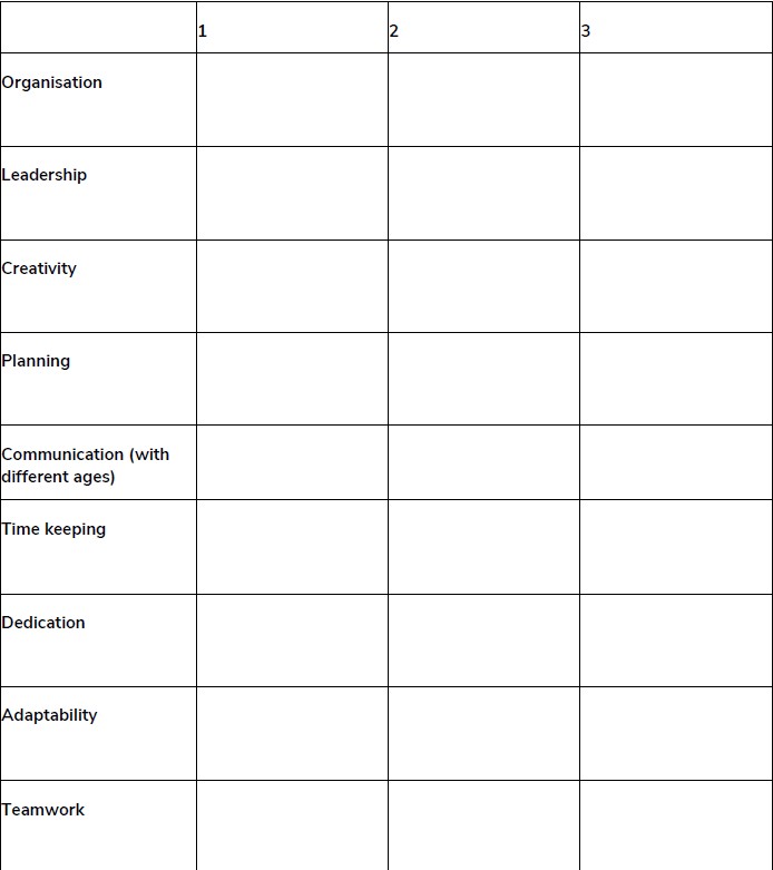 Skills checklist