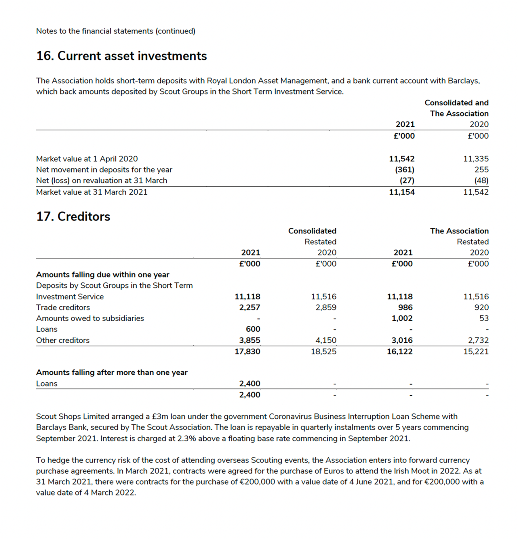 Current asset investments and creditors