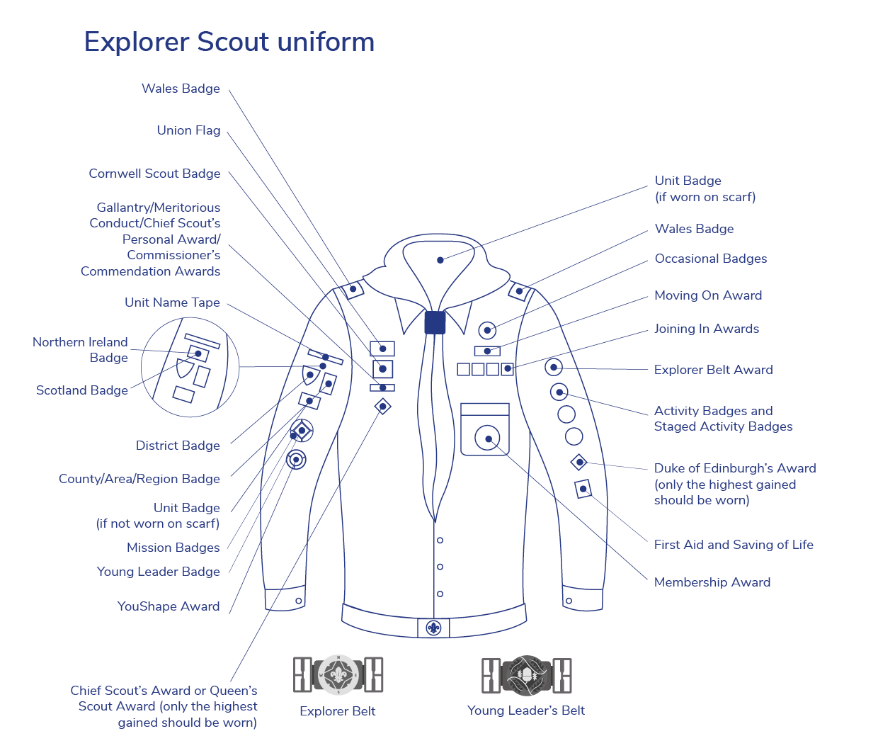 Explorer Uniform badge placement