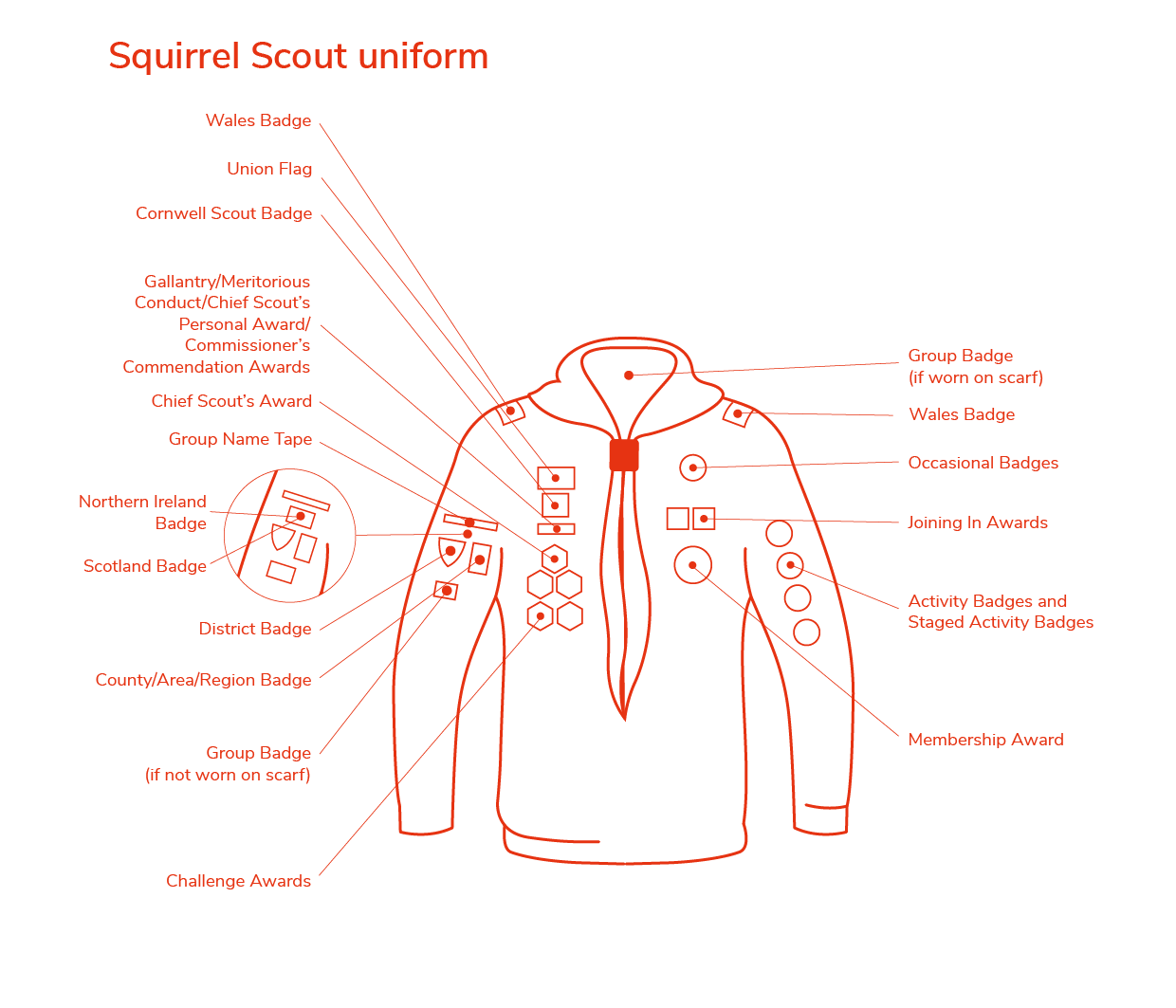 A diagram showing the placement of all Squirrel badges