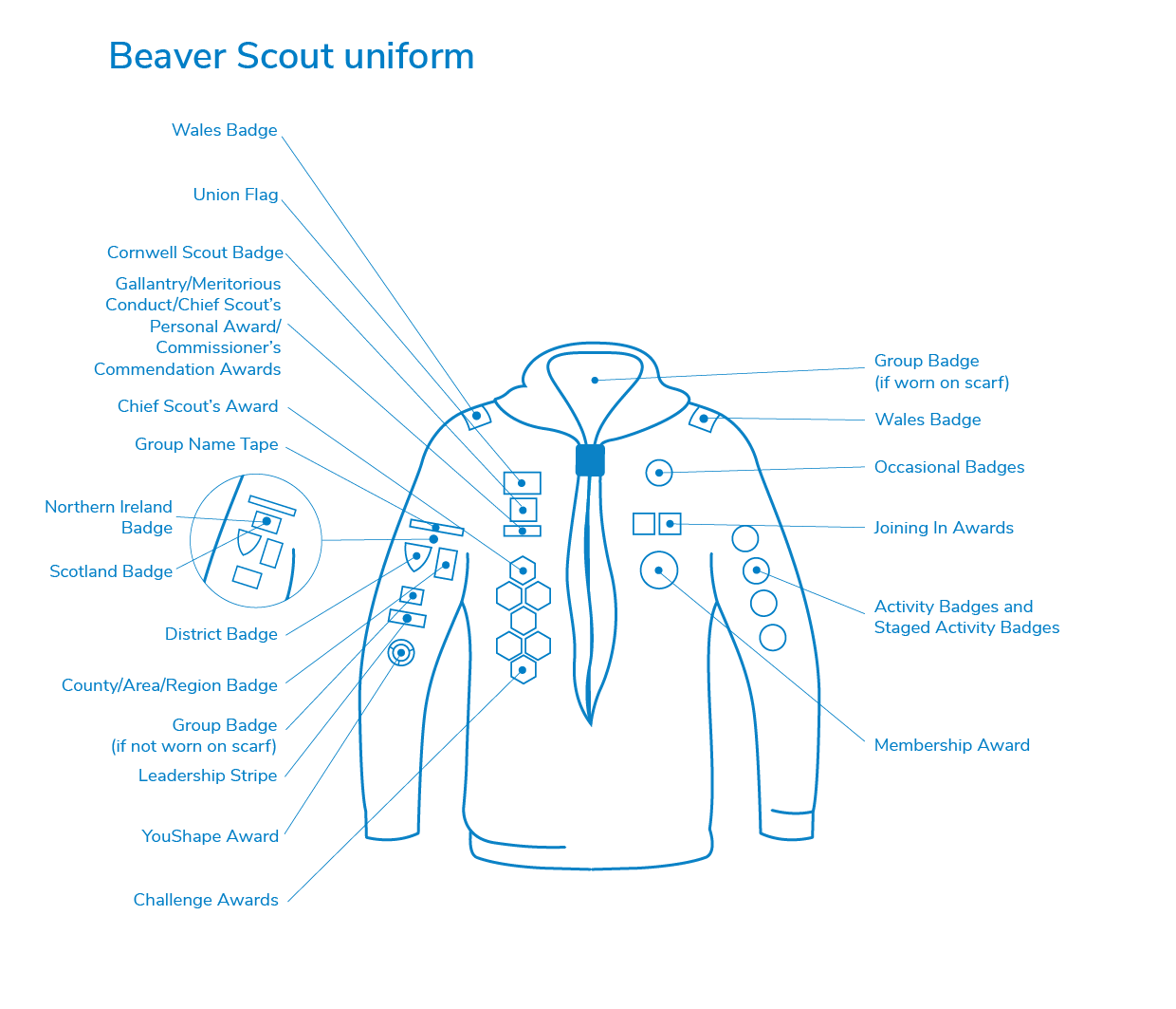 Beaver uniform badge placement