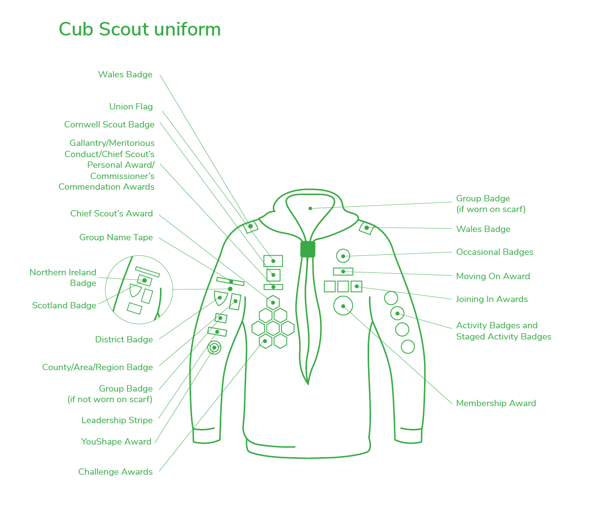 Cubs uniform and badge placement | Scouts