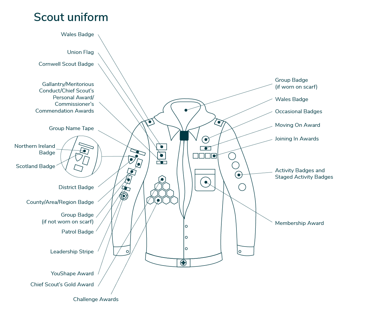 Scouts uniform badge placement