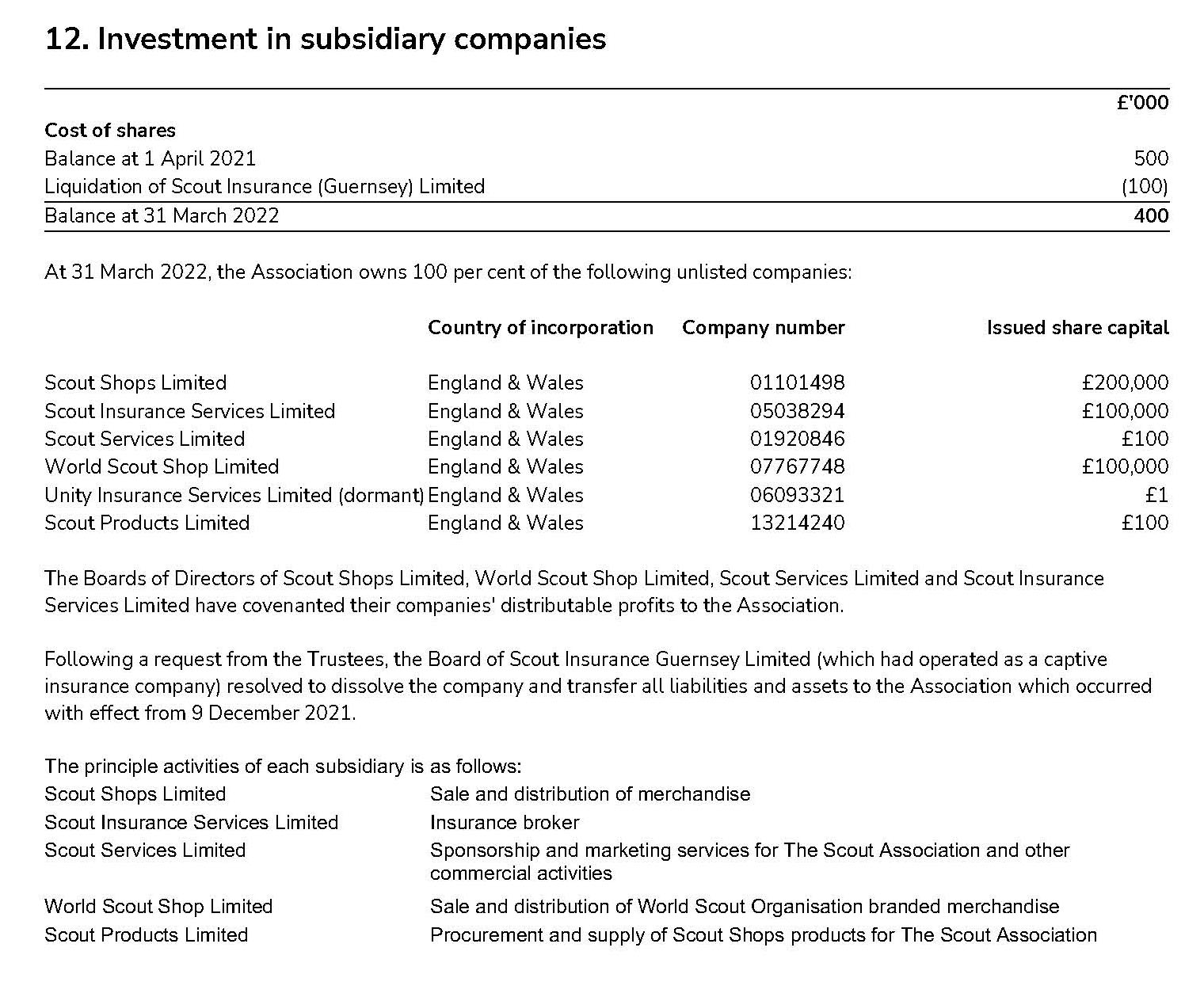 Table showing Scouts investment in subsidiary companies in 2021-22