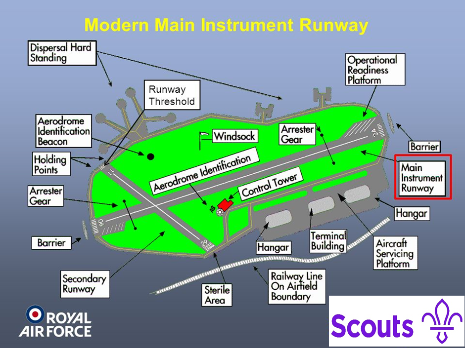 Airfield layout