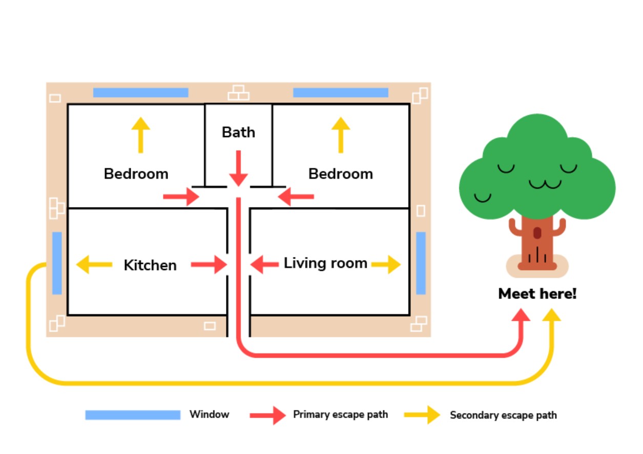 Escape route planning image