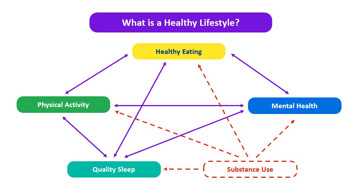 Promoting physical activity for mental health in contexts of