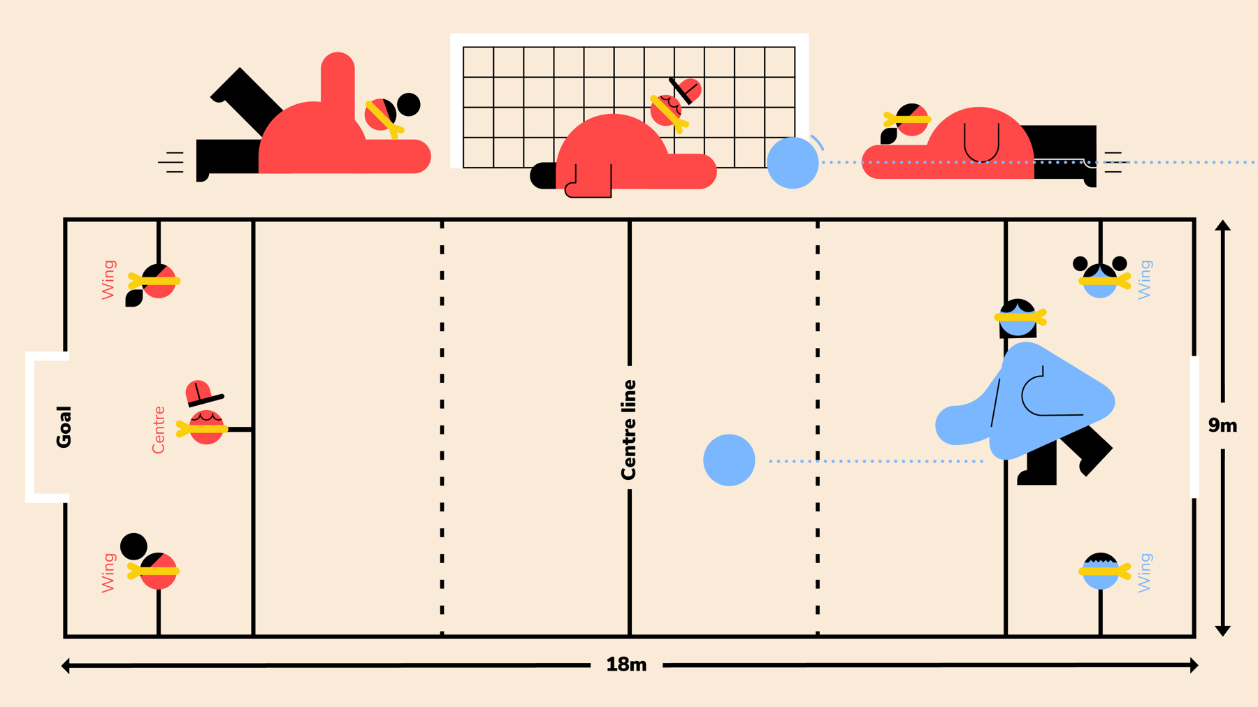 A court diagram for the game 'Goalball'.