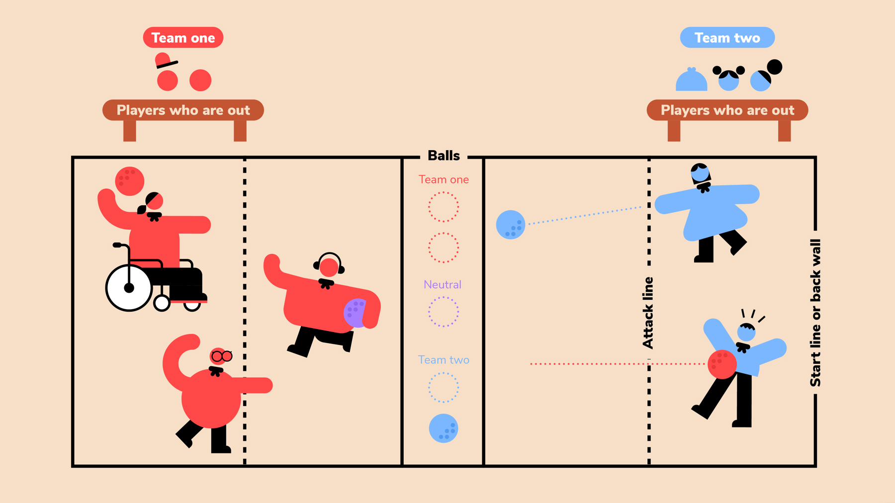 A court diagram for the game 'Dodgeball'.