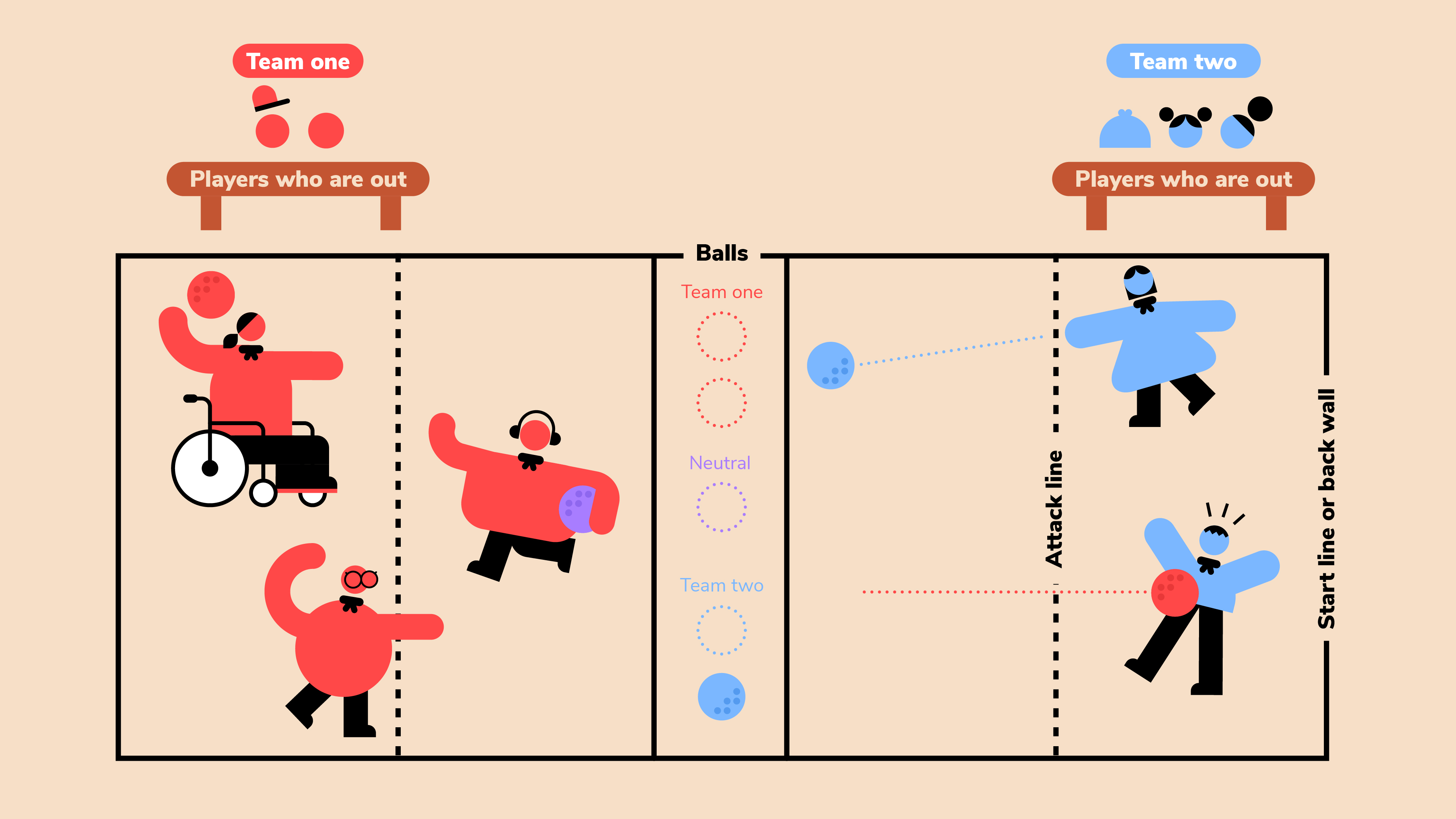 Dodgeball Strategy At Martha Davis Blog Dodgeball Strategy At Martha Davis Blog