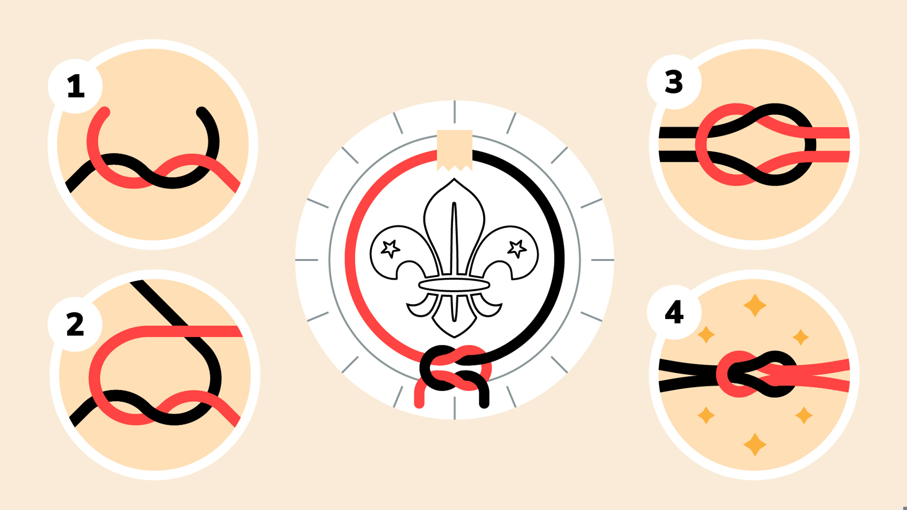 A step by step illustration of how to tie a reef knot.