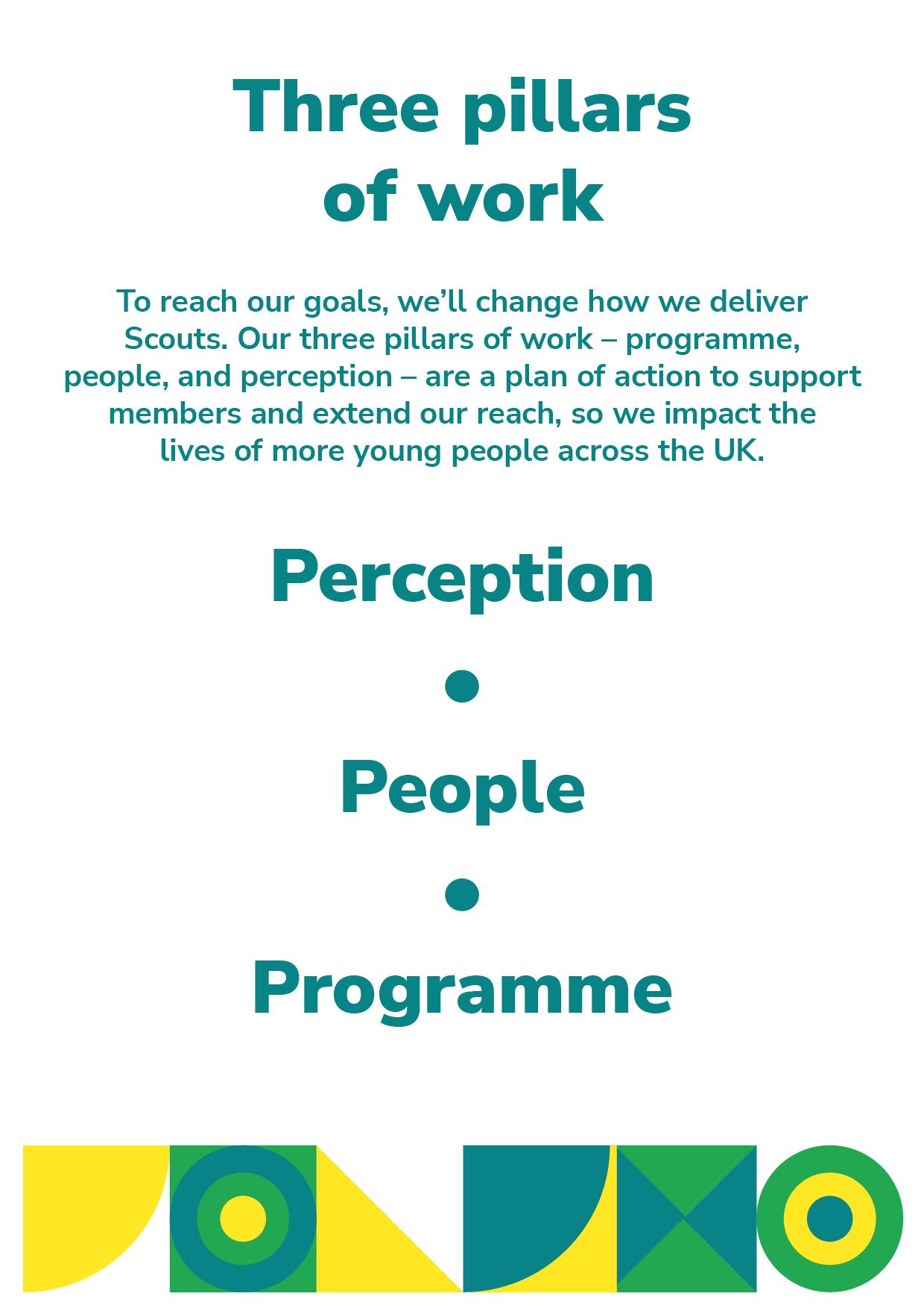Our three pillars of work – programme, people, and perception – are a plan of action to support members and extend our reach