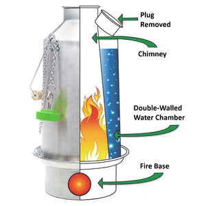 Stork Kettle cross section showing how it works
