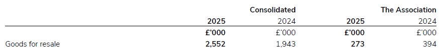A document showing stocks for 2024/25.