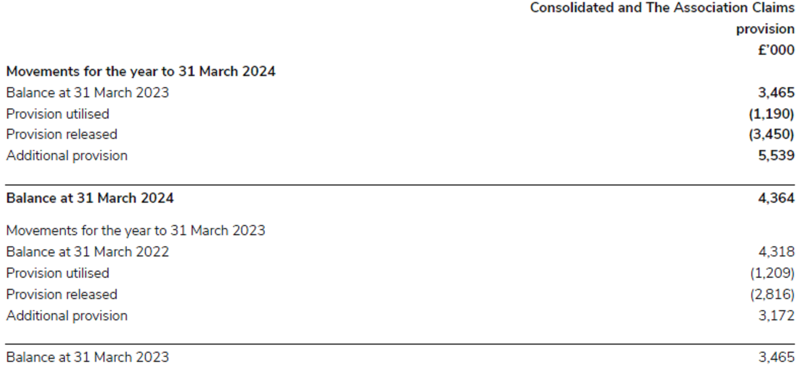 Provisions for liabilities and contingent liabilities in 2023/24.