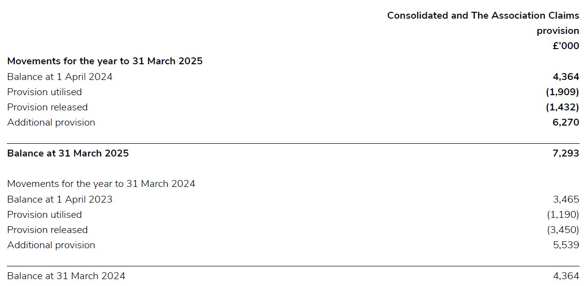 A document showing provisions for liabilities and contingent liabilities for 2024/25.